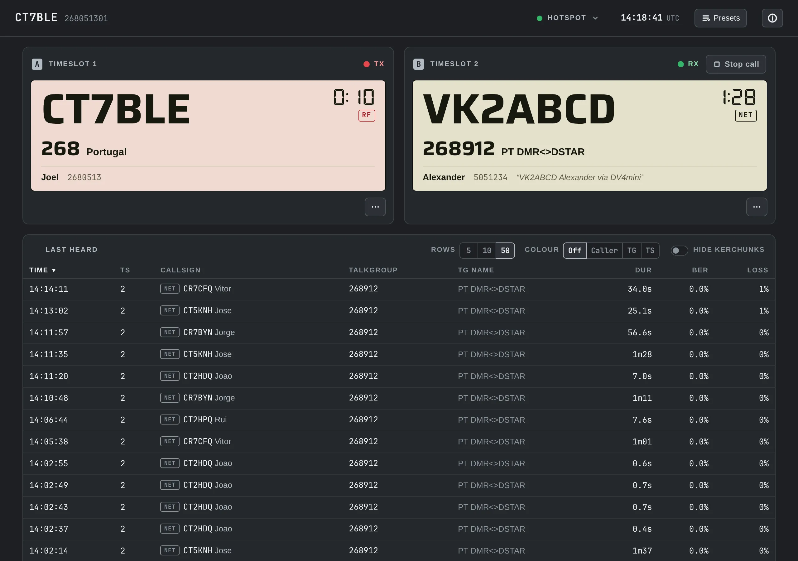 dmrdash desktop view showing dual live timeslots and talkgroup management